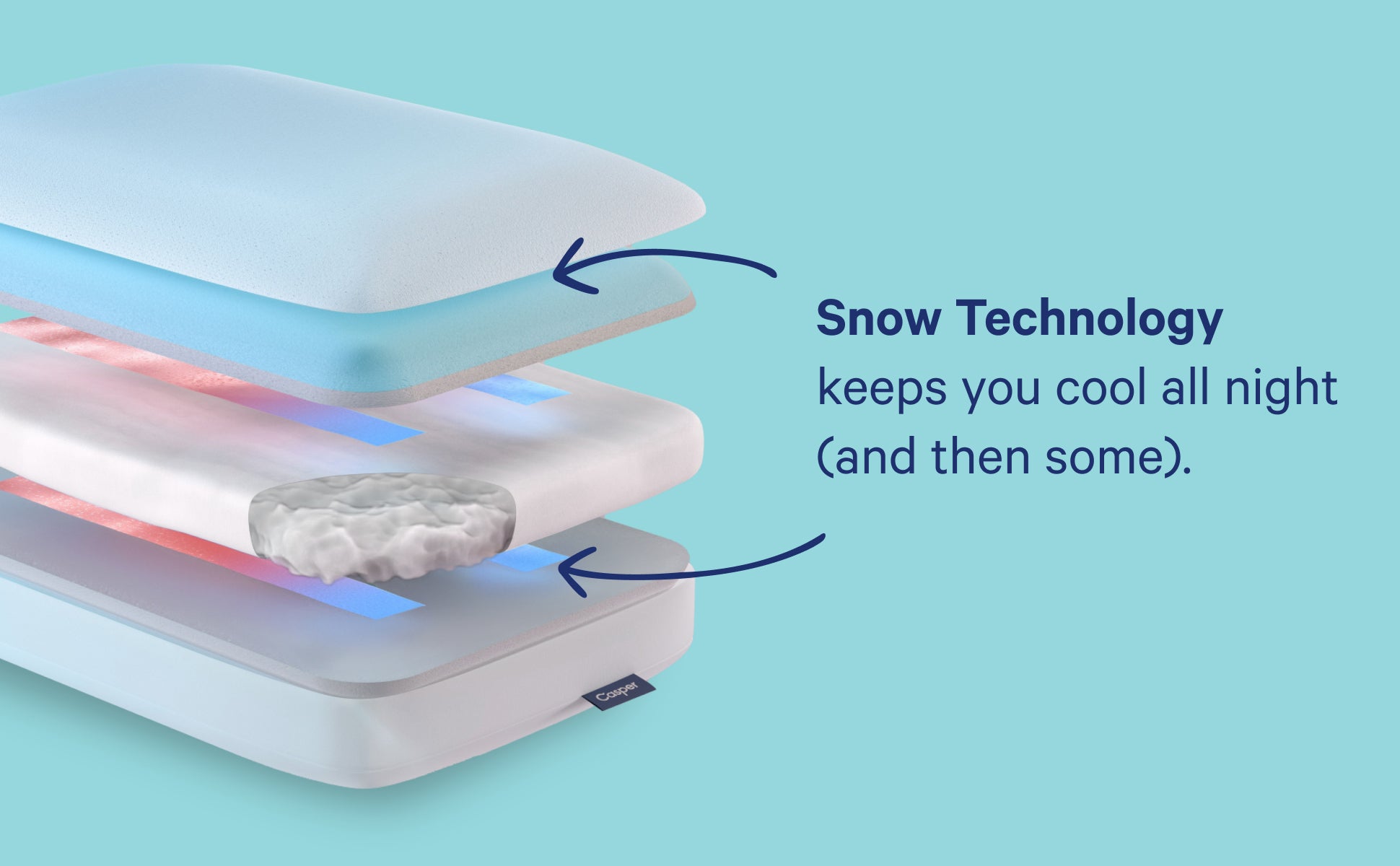 Snow Technology keeps you cool all night (and then some). An image shows the different layers of a Hybrid Pillow with Snow Technology.