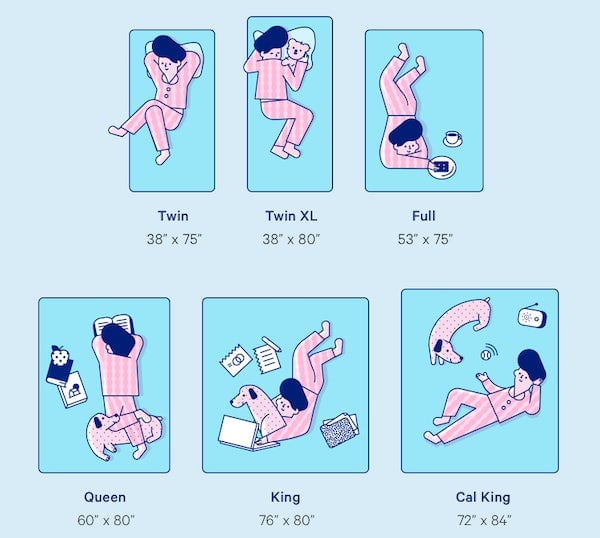 Graphic illustration of the dimensions of different size mattresses.