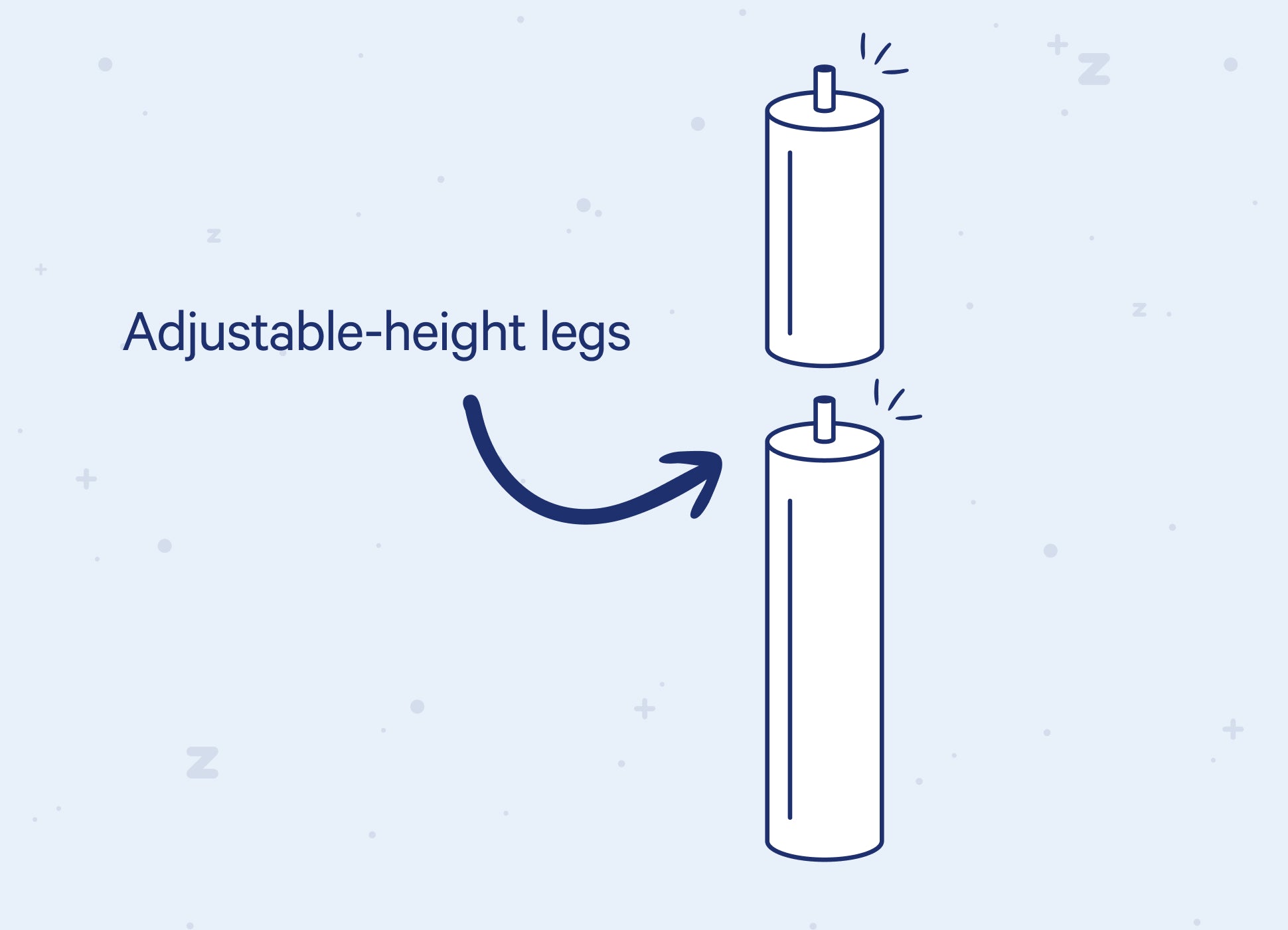 Computer-generated illustration of the bed frame's legs, demonstrating how they have adjustable heights. A second piece can be twisted onto the first one, or removed from it, to change the height.