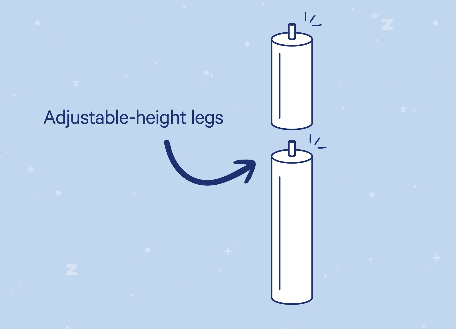 Computer-generated illustration of the bed frame's legs, demonstrating how they have adjustable heights. A second piece can be twisted onto the first one, or removed from it, to change the height.