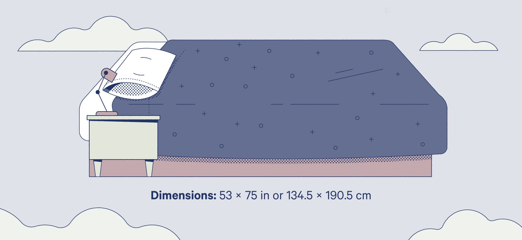 Graphic illustration of a full size bed. Dimensions are 53" x 75" or 134.5 cm x 190.5 cm.