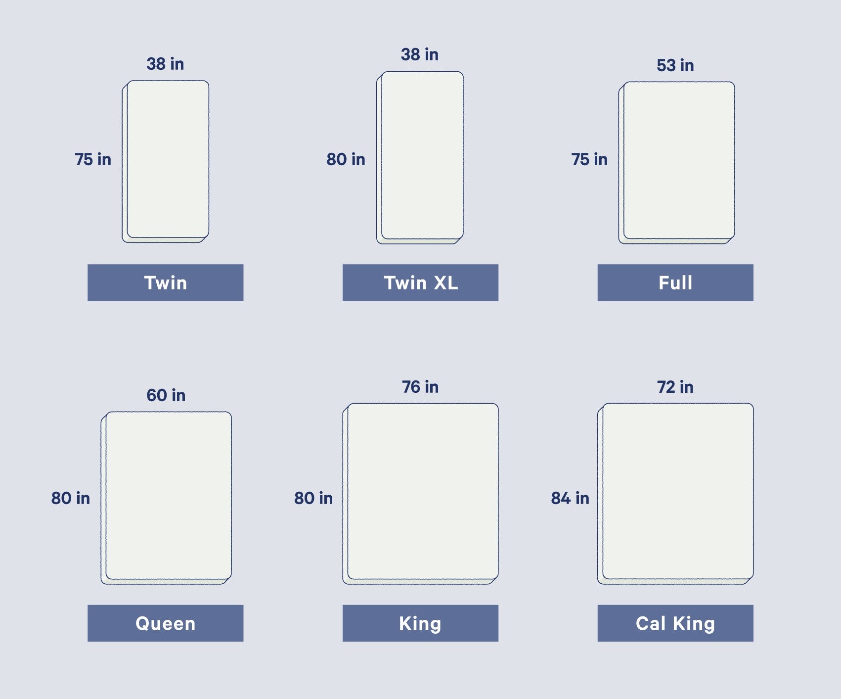 Graphic illustration of different size mattresses and their dimensions.