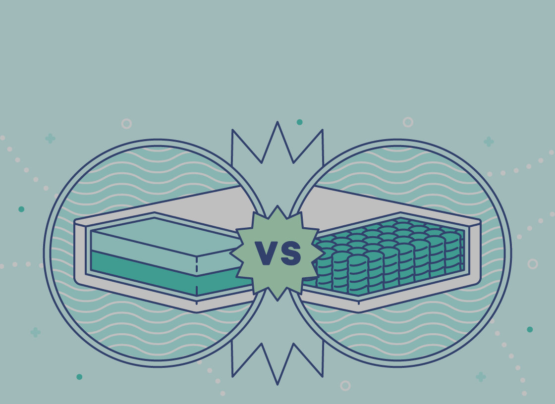 An illustration comparing a foam mattress with solid layers to an innerspring mattress filled with coils.