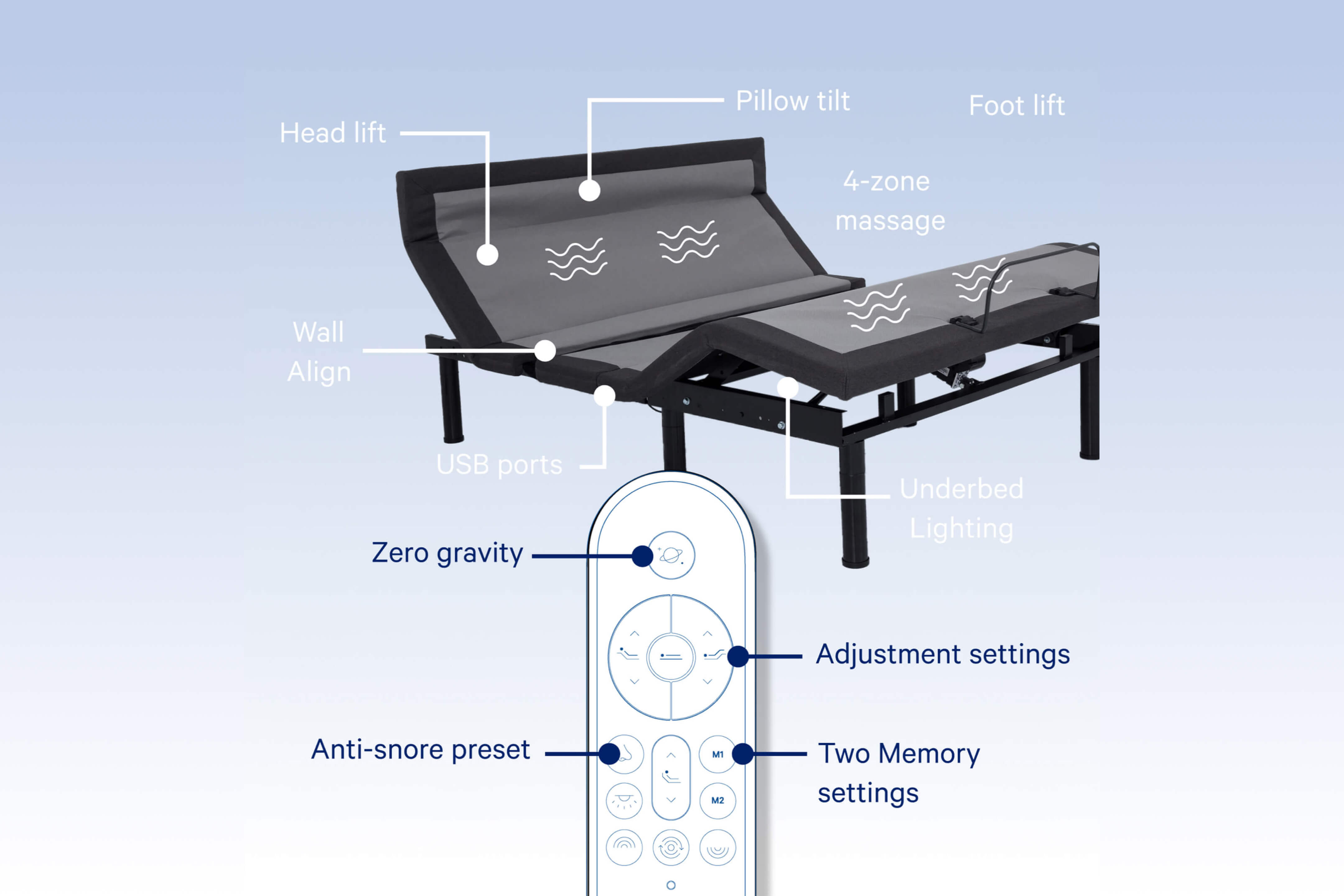 Adjustable Base Max 2023