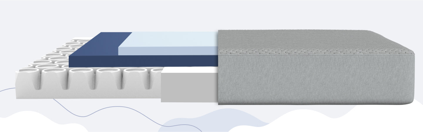 A computer-generated image of the Cloud One mattress. The right half is covered, while the left half has no cover and allows you to see three layers of cross-sections inside the mattress.
