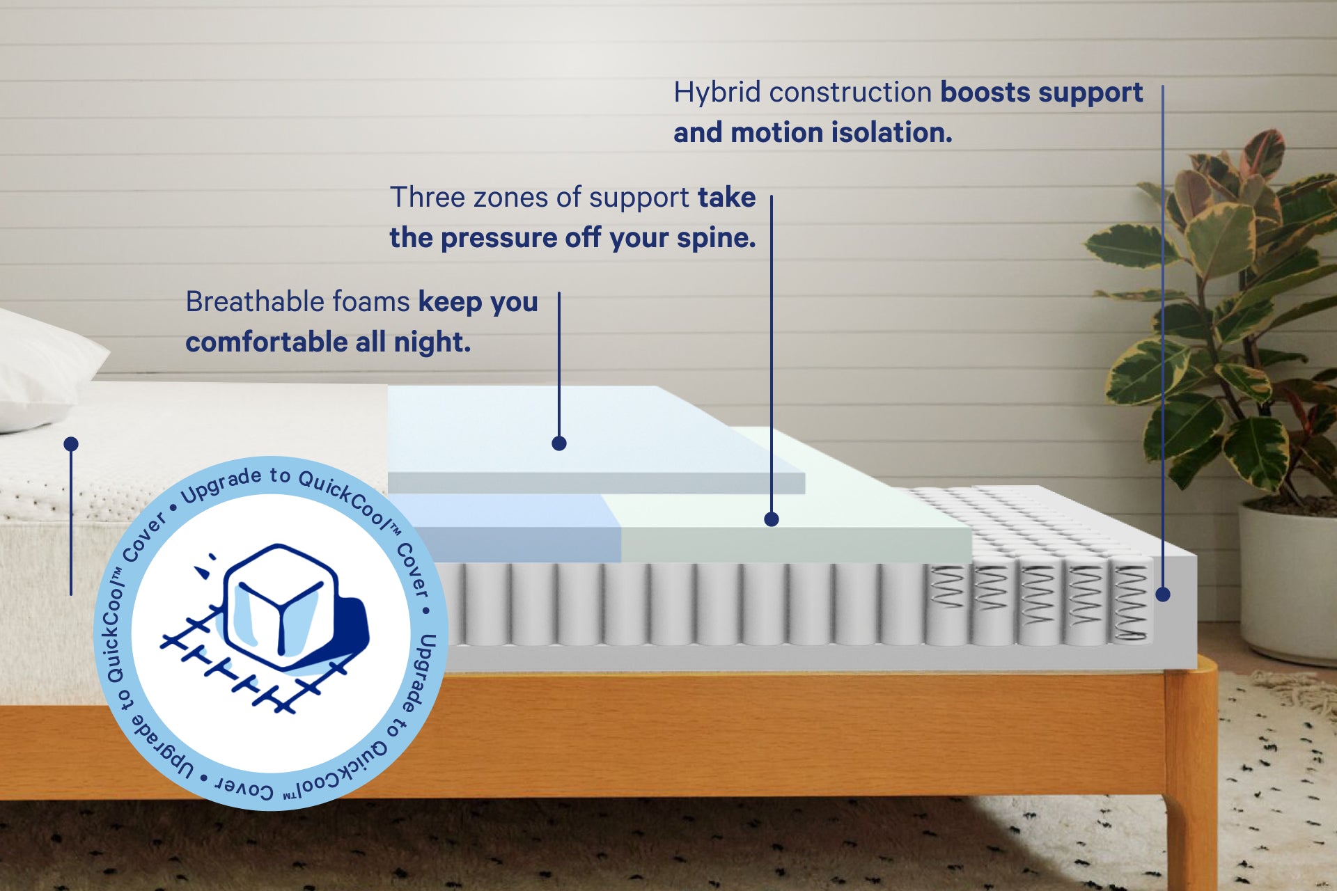 Computer graphic of the inside layers of Casper's Dream mattress. Text on the image indicates that breathable foams keep you comfortable all night. Three zones of support take the pressure off your spine. Hybrid construction boosts support and motion isolation. Upgrade to QuickCool™ Cover.
