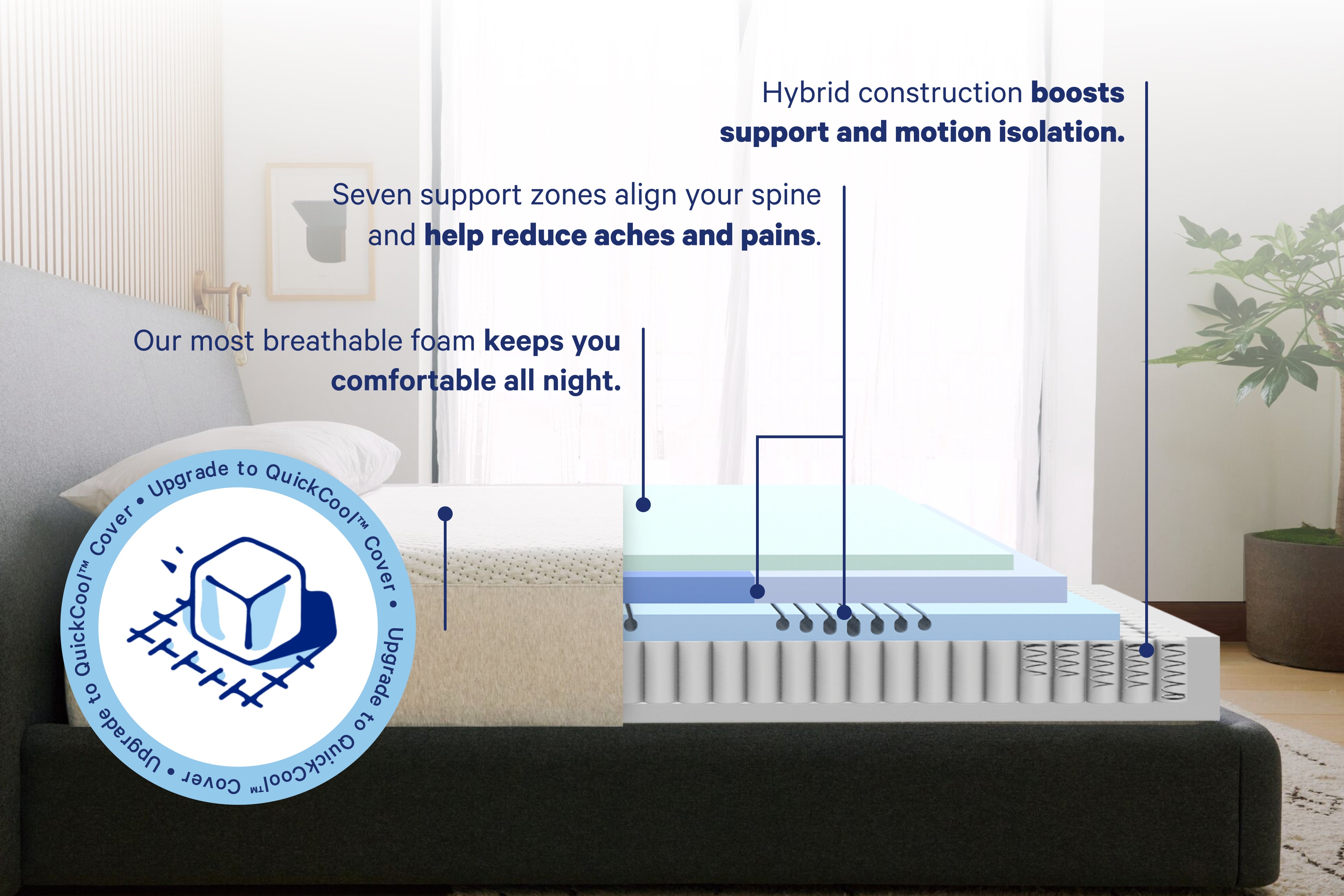 Image of the inner layers of the Dream Max Mattress with QuickCool™ Cover. Our most breathable foam keeps you comfortable all night. Seven support zones align your spine and help reduce aches and pains. Hybrid construction boosts support and motion isolation. Upgrade to QuickCool™ Cover.