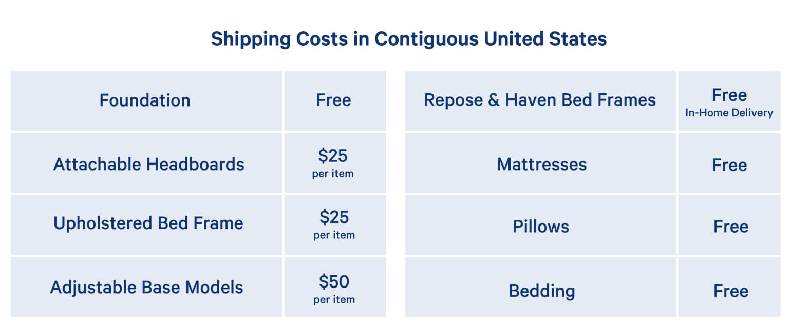 Shipping Costs in Contiguous United States. Foundation, Mattresses, Pillows, and Bedding come with free shipping. Repose and Haven Bed Frames come with free In-Home Delivery. Attachable Headboards and Upholstered Bed Frame are $25 per item, and Adjustable Base Models are $50 per item in shipping costs.