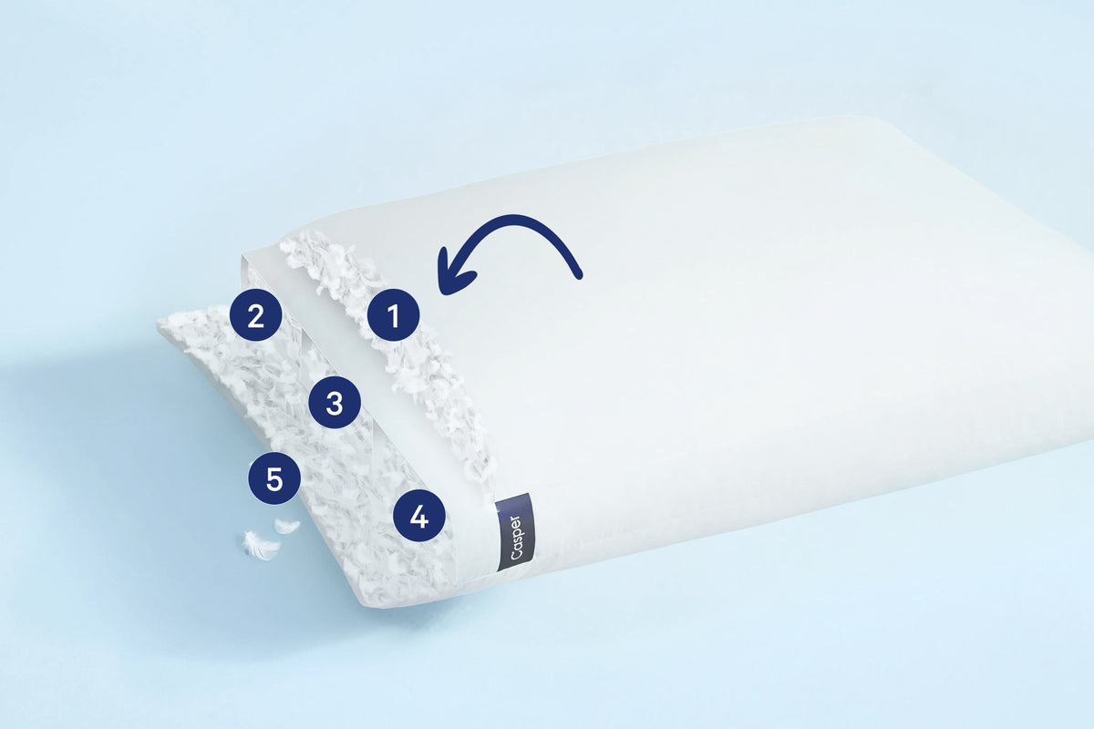 Graphic illustration of the layers and features of the Down Pillow