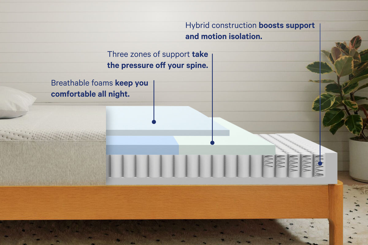 Hybrid Coil Support