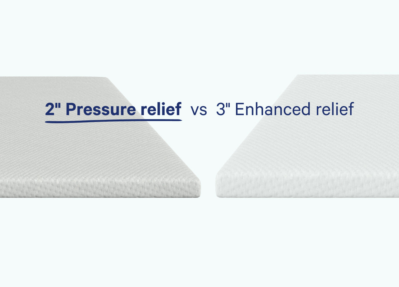 A close-up comparison graphic showing two mattress toppers with text reading '2-Inch pressure relief vs 3-Inch enhanced relief.'