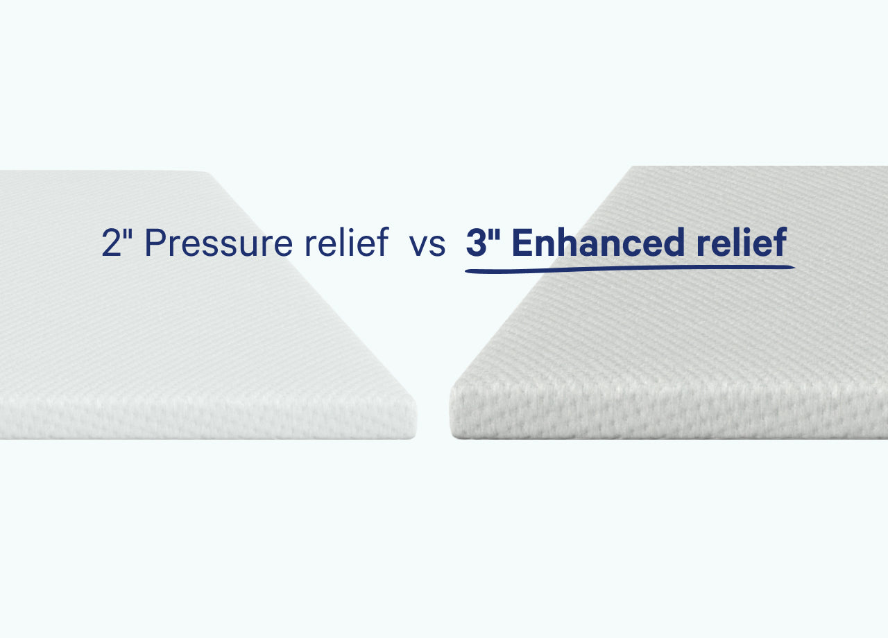 A close-up comparison graphic showing two mattress toppers with text reading '2-Inch pressure relief vs 3-Inch enhanced relief.'