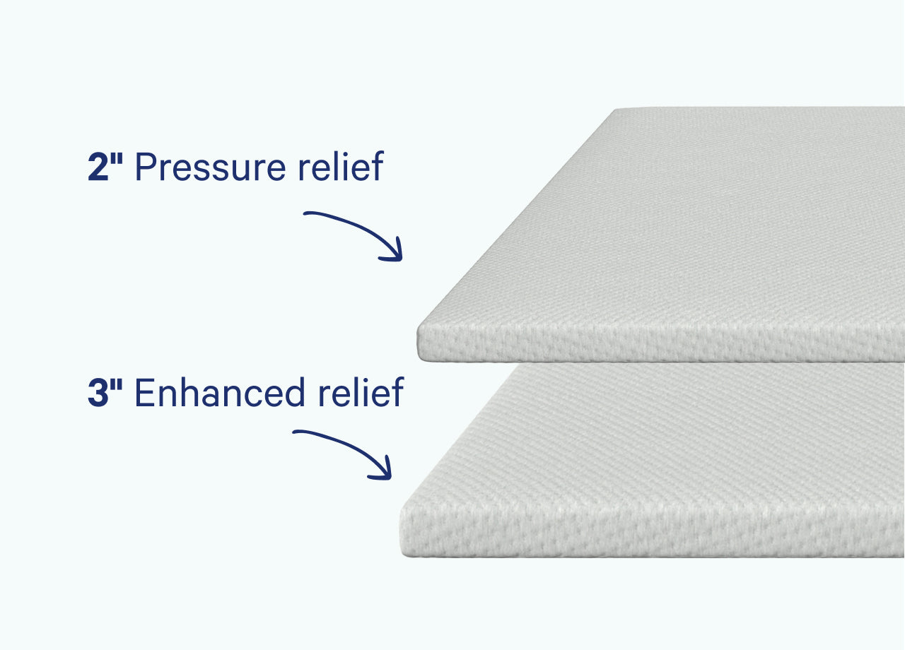 The image shows the difference in thickness between 2-inch pressure relief and 3-inch enhanced relief.