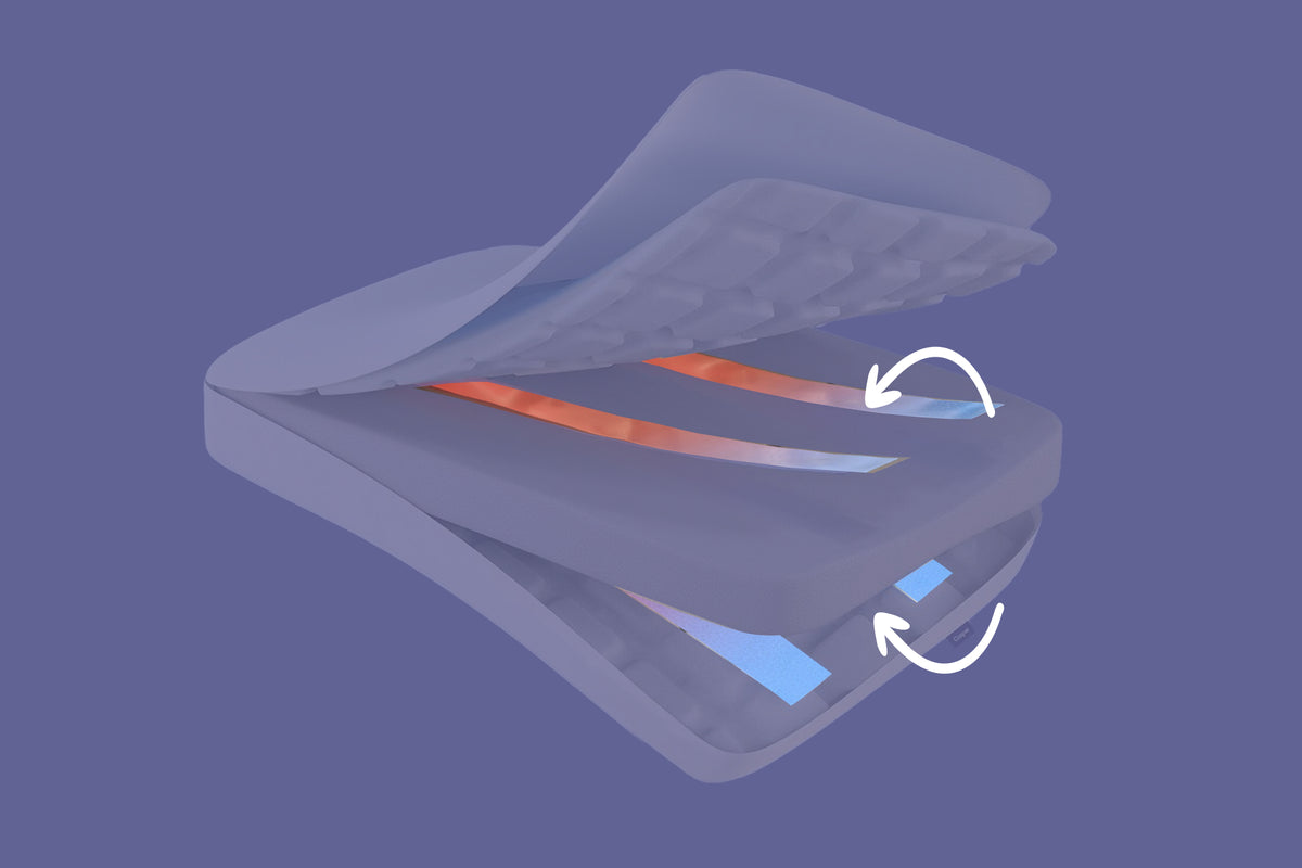 Graphic illustration of the layers and features of the Foam Pillow with Snow Technology