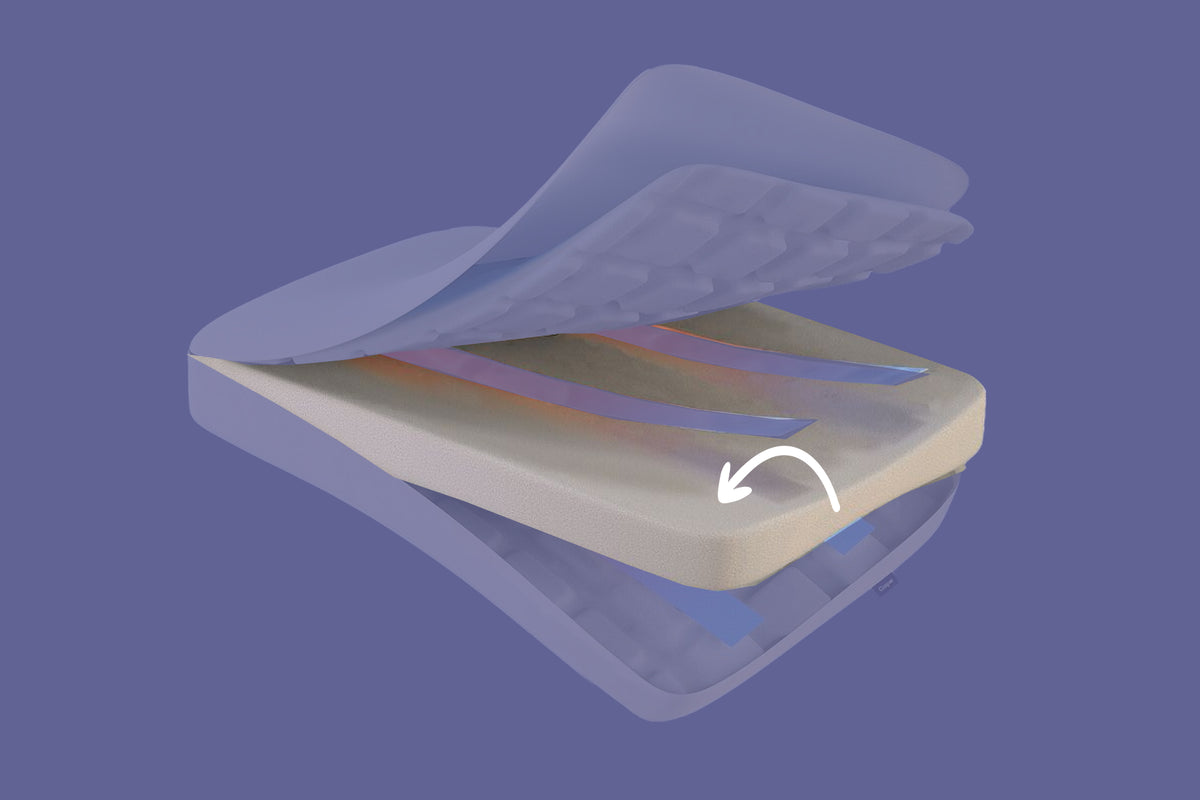 Graphic illustration of the layers and features of the Foam Pillow with Snow Technology