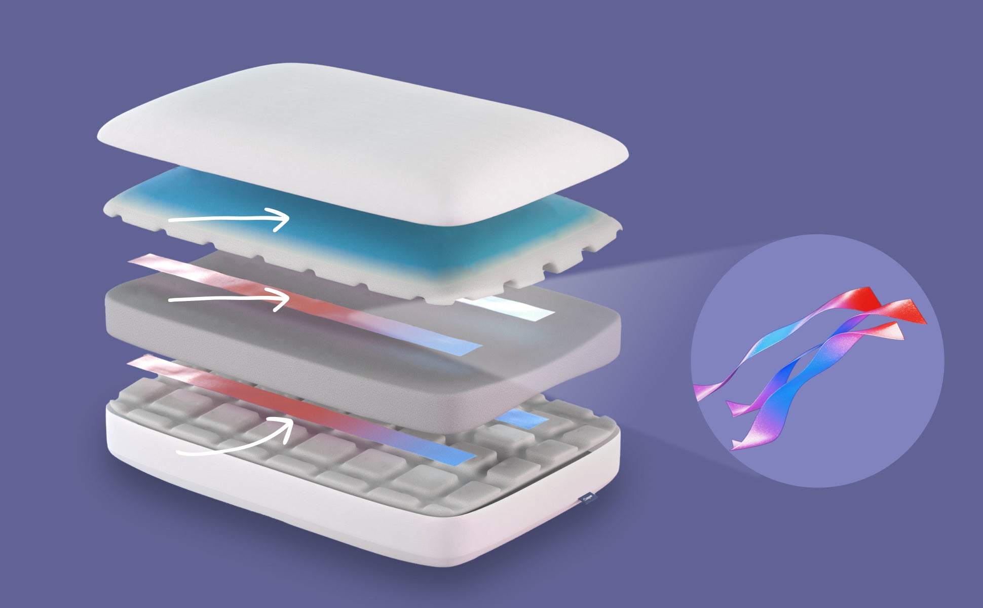 Computer illustration of the inside layers of the Foam Pillow with Snow Technology