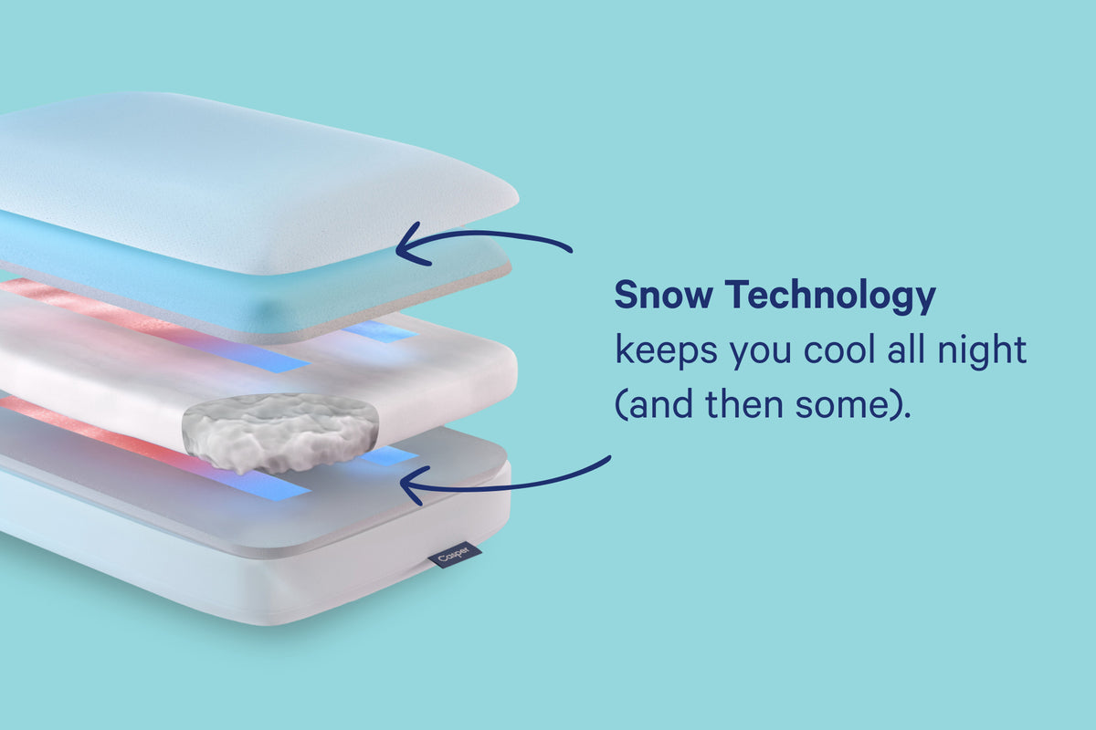 Exploded view of the Hybrid Snow Pillow. Text on the image says "Snow Technology keeps you cool all night (and then some)."