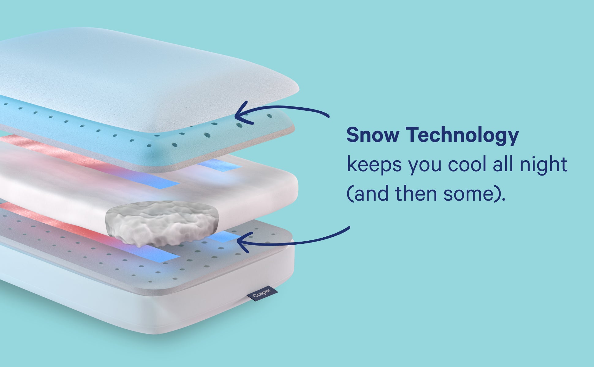 Snow Technology keeps you cool all night (and then some). An image shows the different layers of a Hybrid Pillow with Snow Technology.