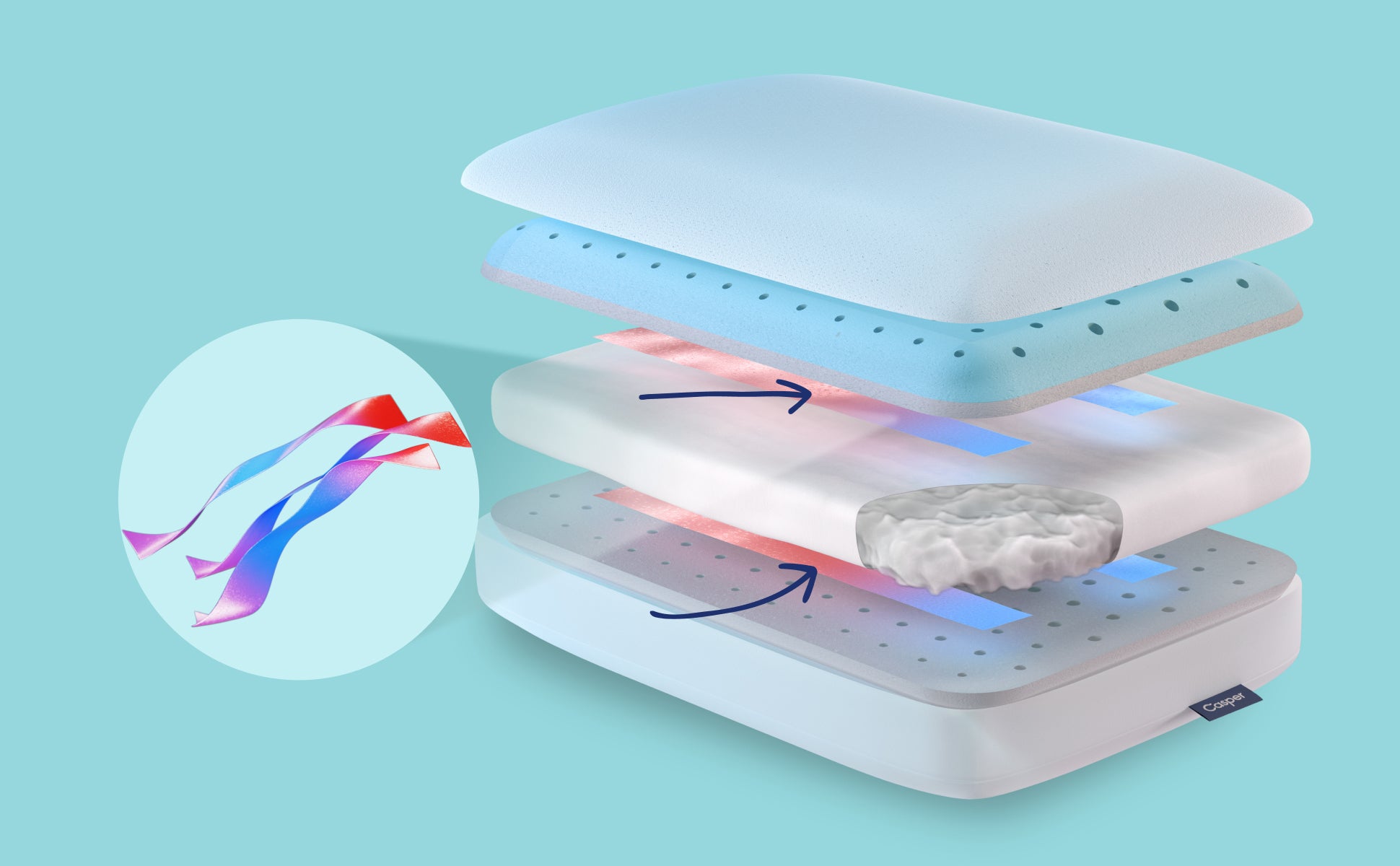 A computer-generated, expanded image of the inner layers of the Hybrid Snow Pillow that shows the Heat Delete Bands, which are a component of the Snow Technology that cools the pillow.