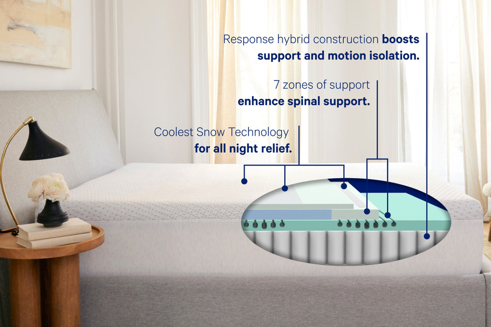 The Snow Max - Soft Supportive Cooling Mattress | Casper
