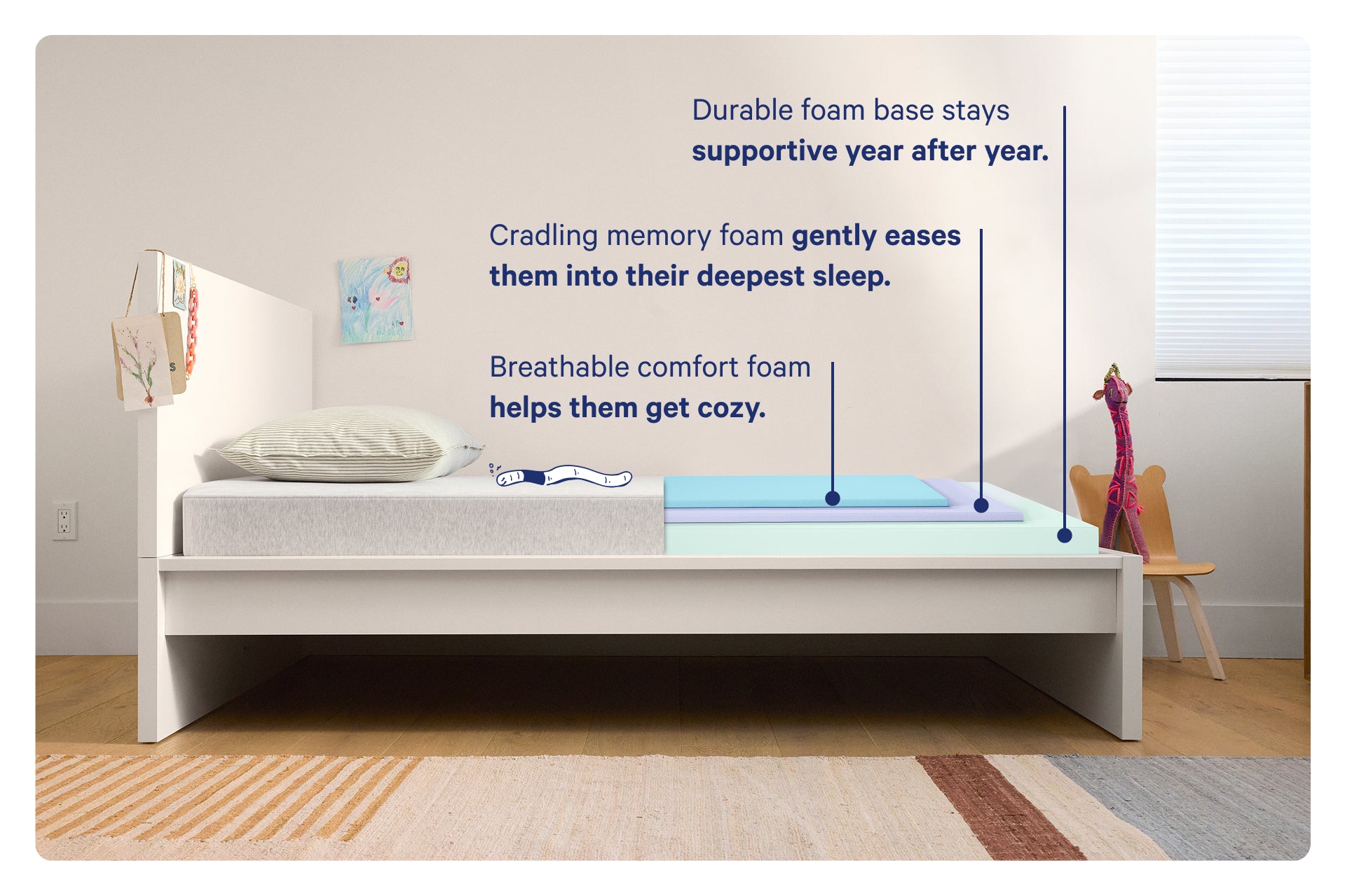 Bed with foam layers and text describing its features. Durable foam base stays supportive year after year. Cradling memory foam gently eases them into their deepest sleep. Breathable comfort foam helps them get cozy.