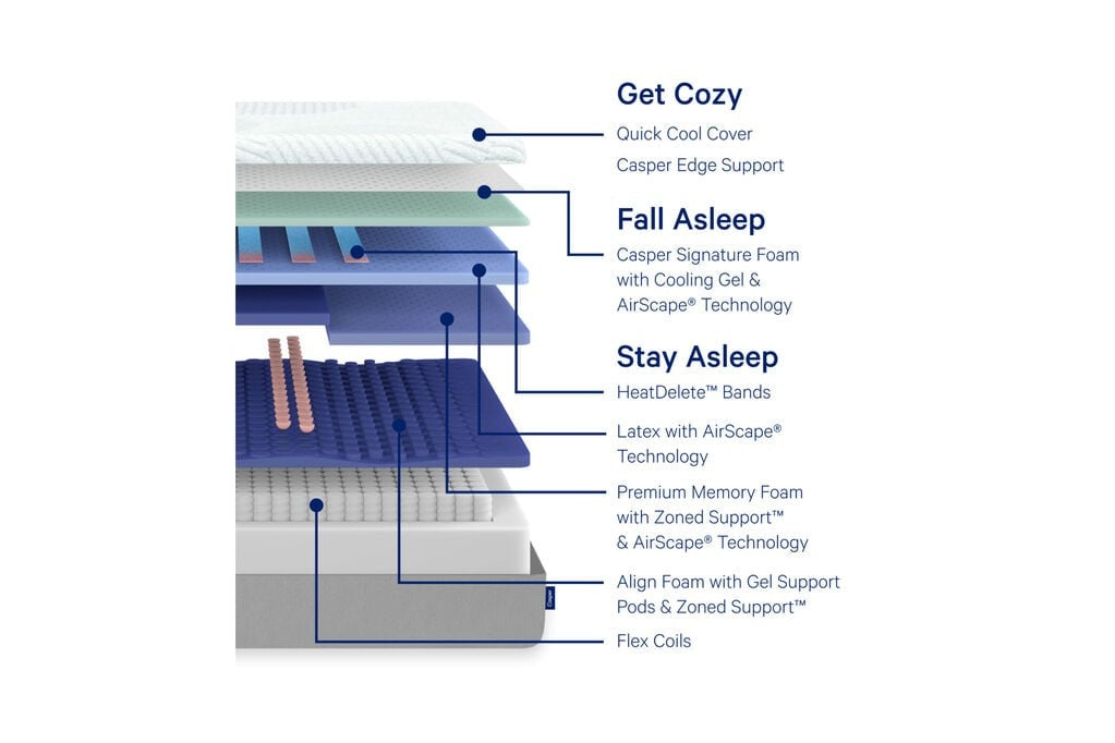 Wave Hybrid Snow Mattress