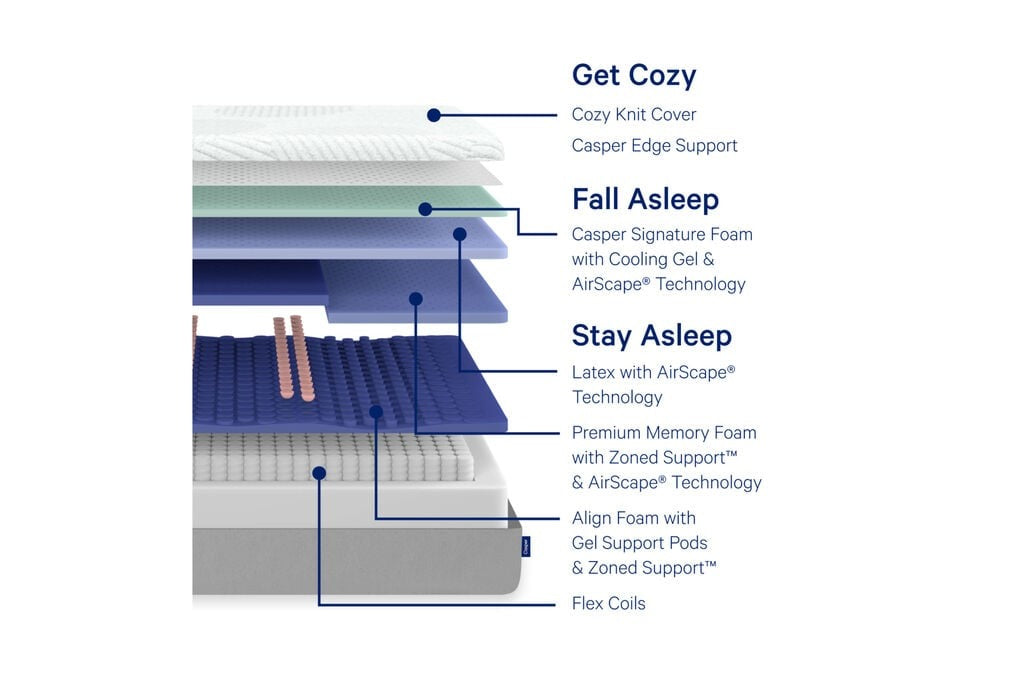 Wave Hybrid Mattress