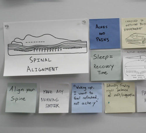 WHY CHOOSE CASPER MATTRESSES visual data 5